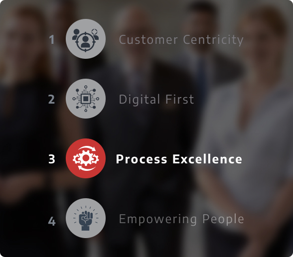 Process Excellence 3