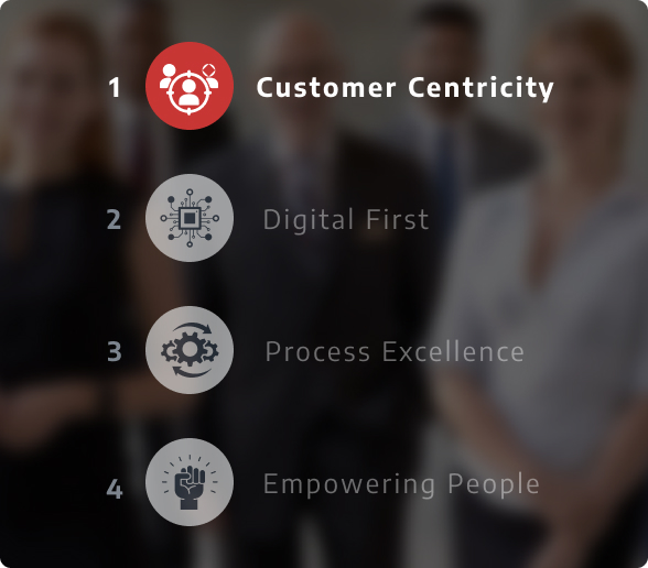 Customer Centercity 1